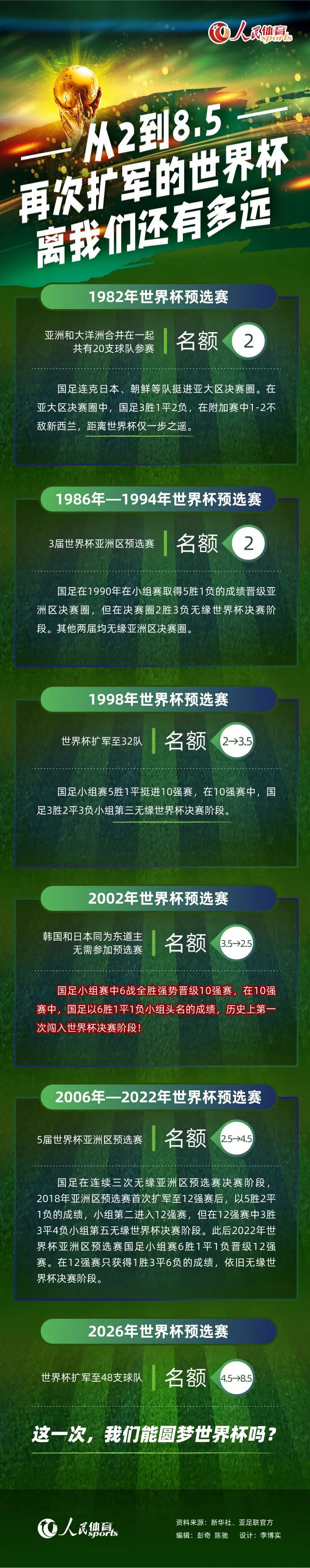 他也有能力直接进球和助攻，从加盟后至今，他起到的作用是巨大的。